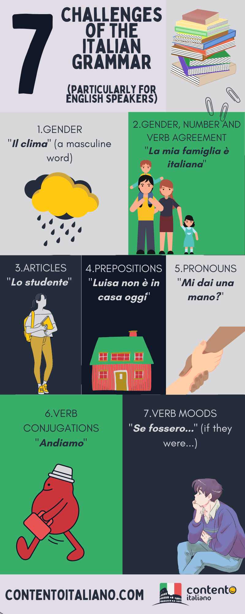 Seven most difficult Italian grammar rules