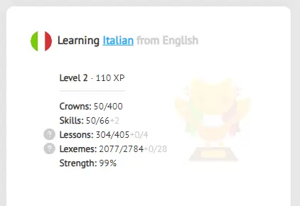Duolingo level in Duome